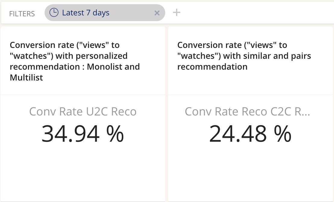 Analytics KPIs