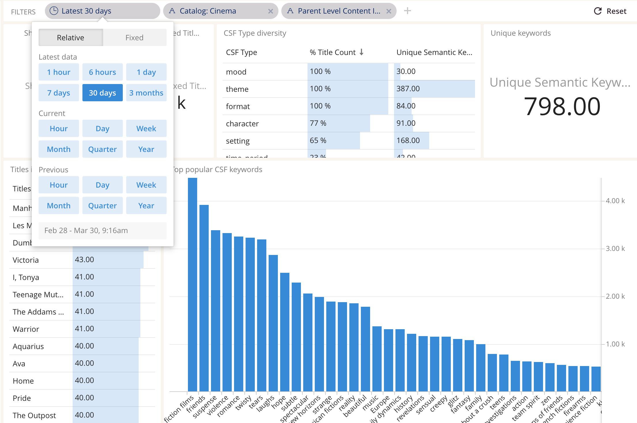 Explore graphs